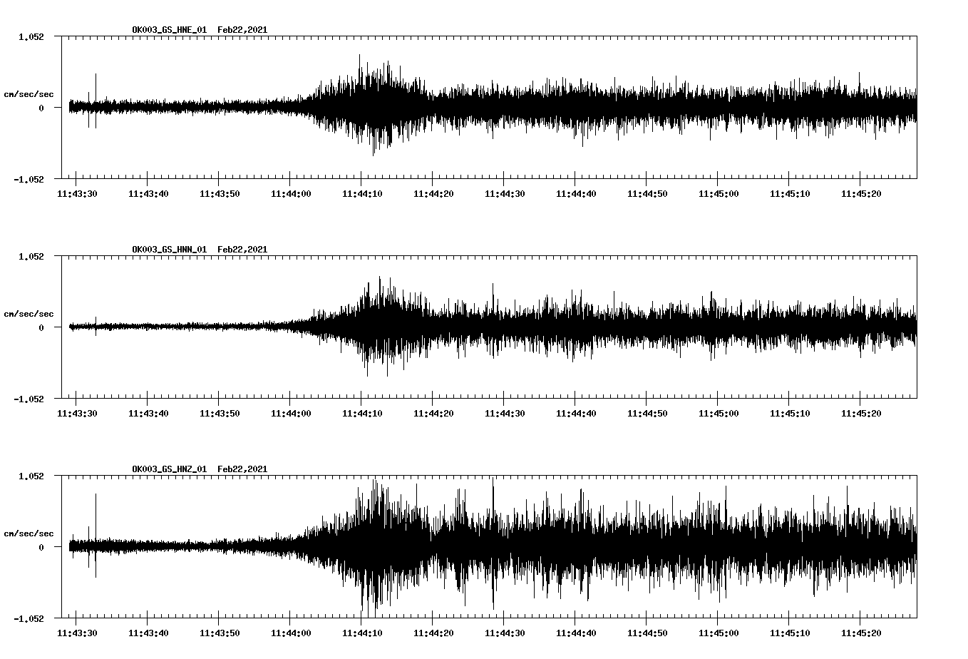 NetQuakes seismogram