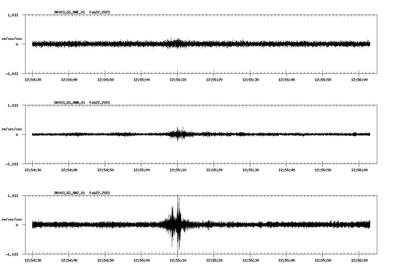 NetQuakes seismogram