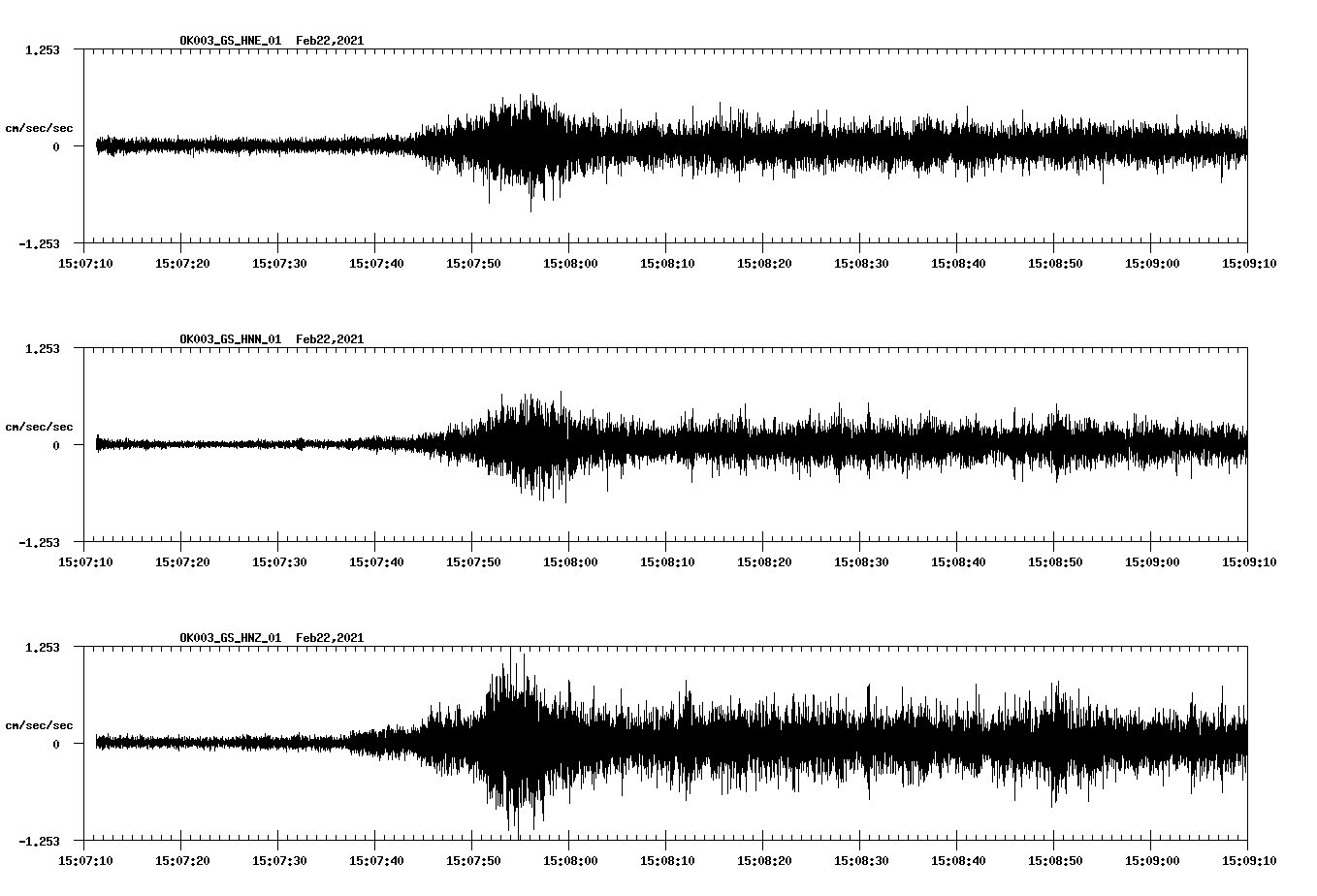 NetQuakes seismogram