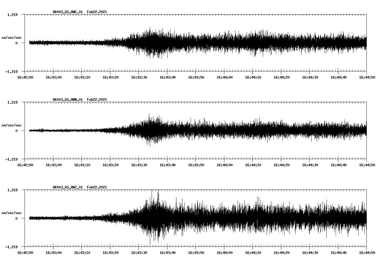 NetQuakes seismogram