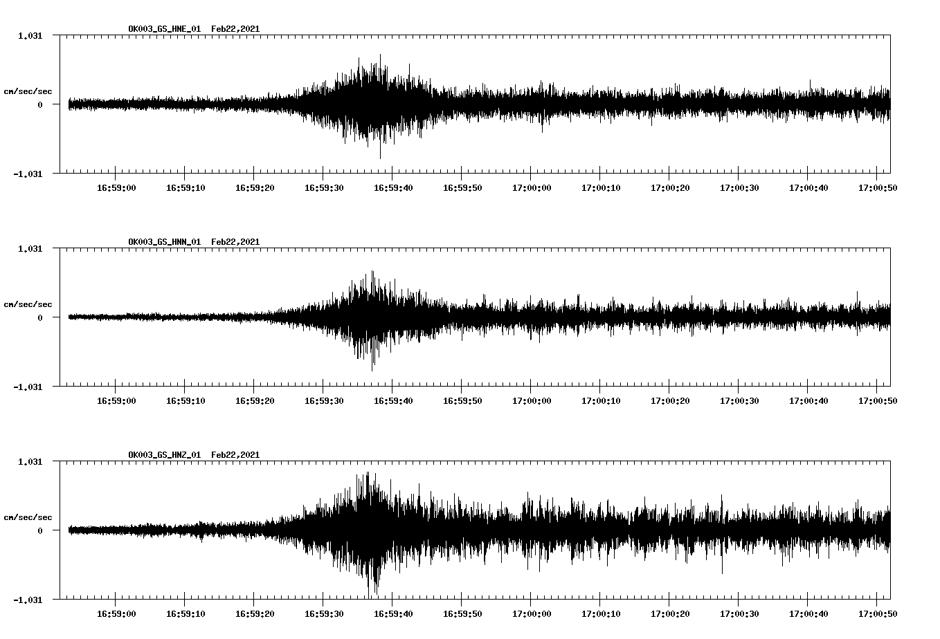 NetQuakes seismogram