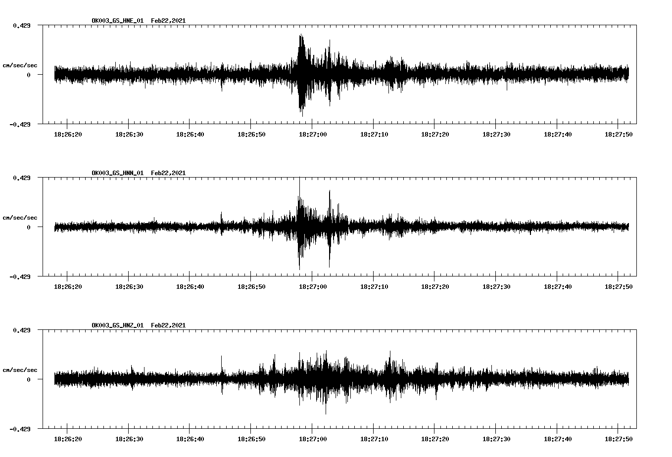 NetQuakes seismogram