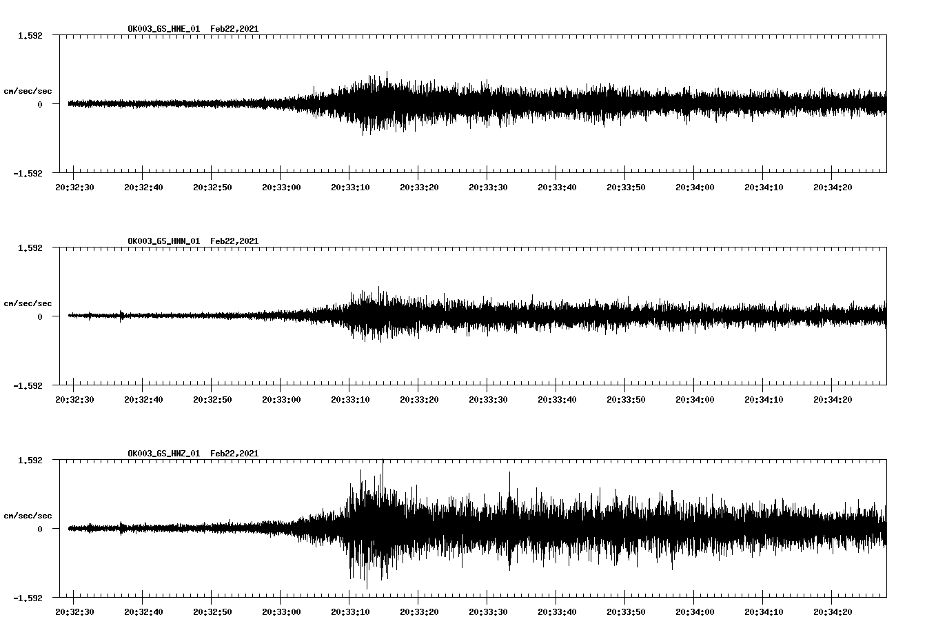 NetQuakes seismogram