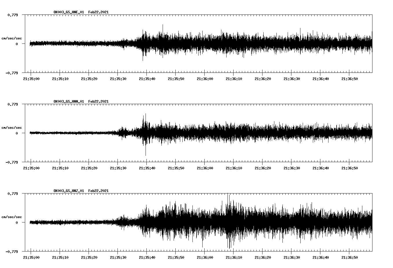 NetQuakes seismogram