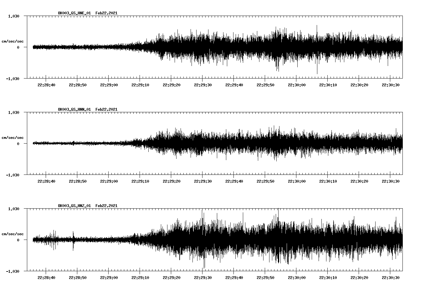 NetQuakes seismogram