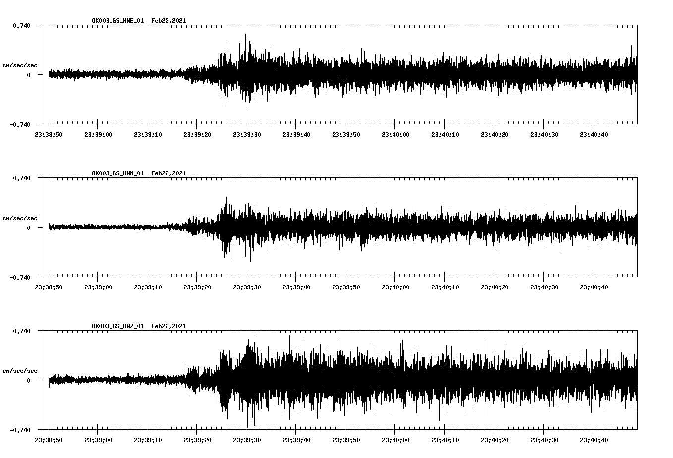 NetQuakes seismogram