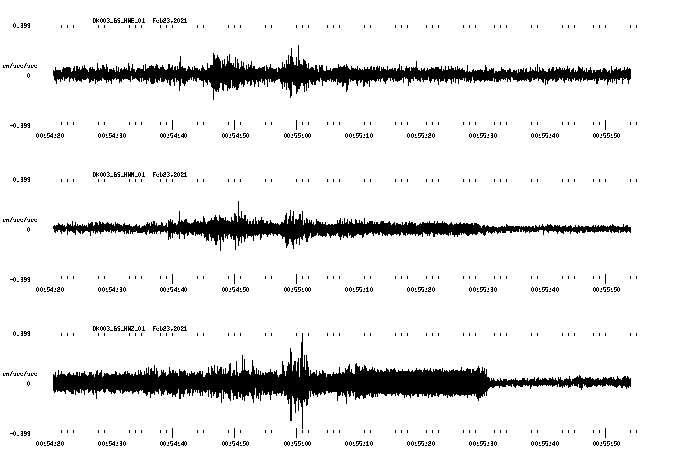 NetQuakes seismogram