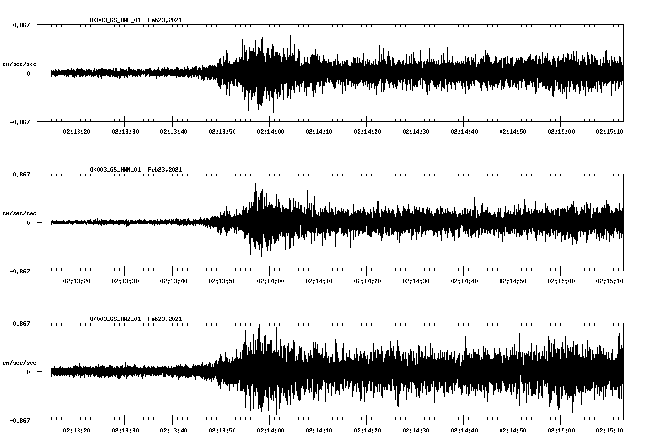 NetQuakes seismogram