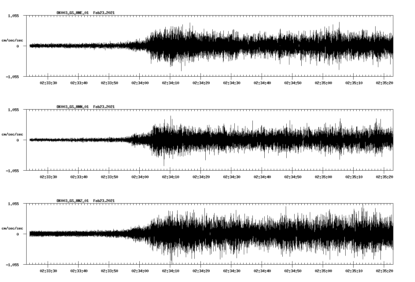 NetQuakes seismogram