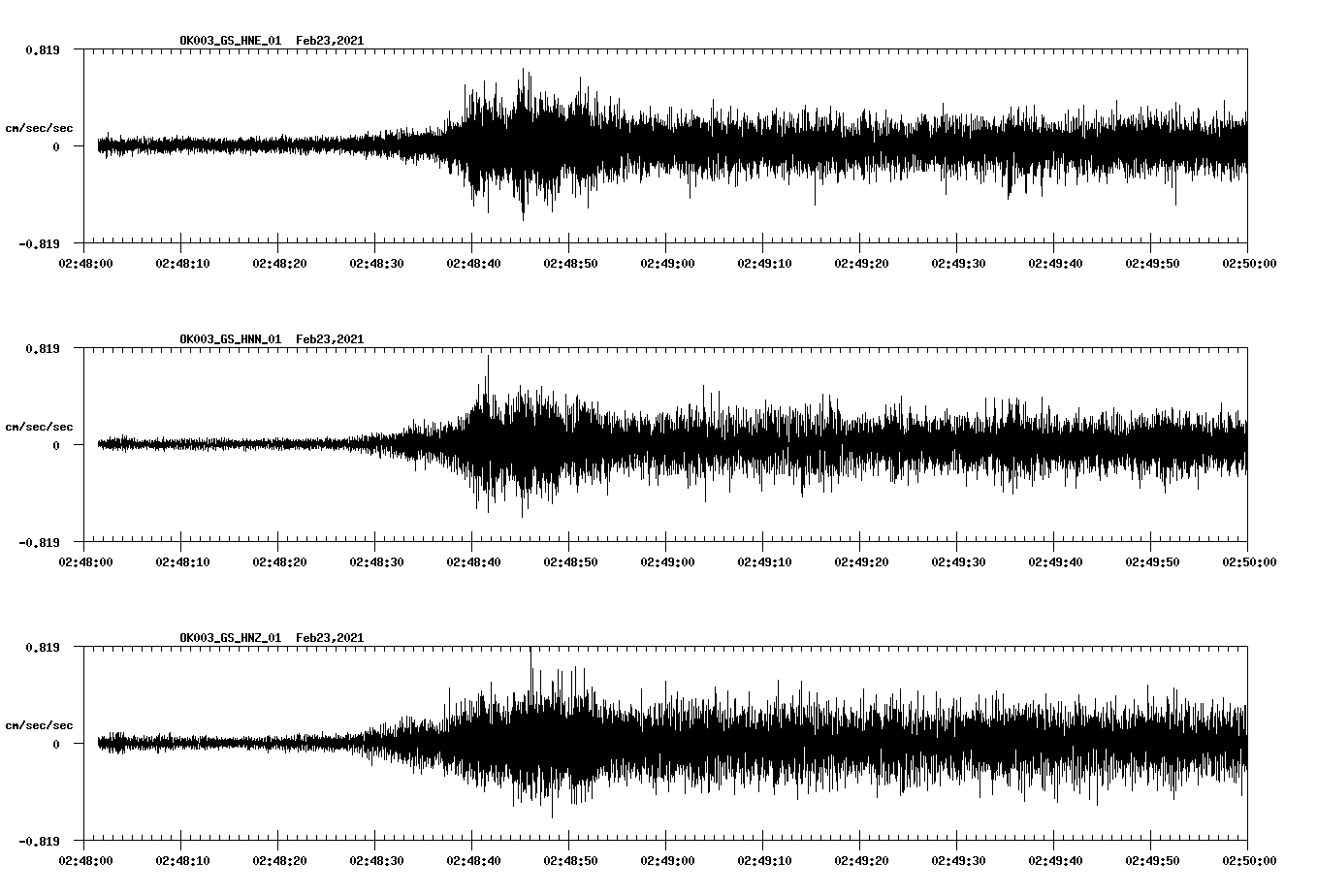NetQuakes seismogram