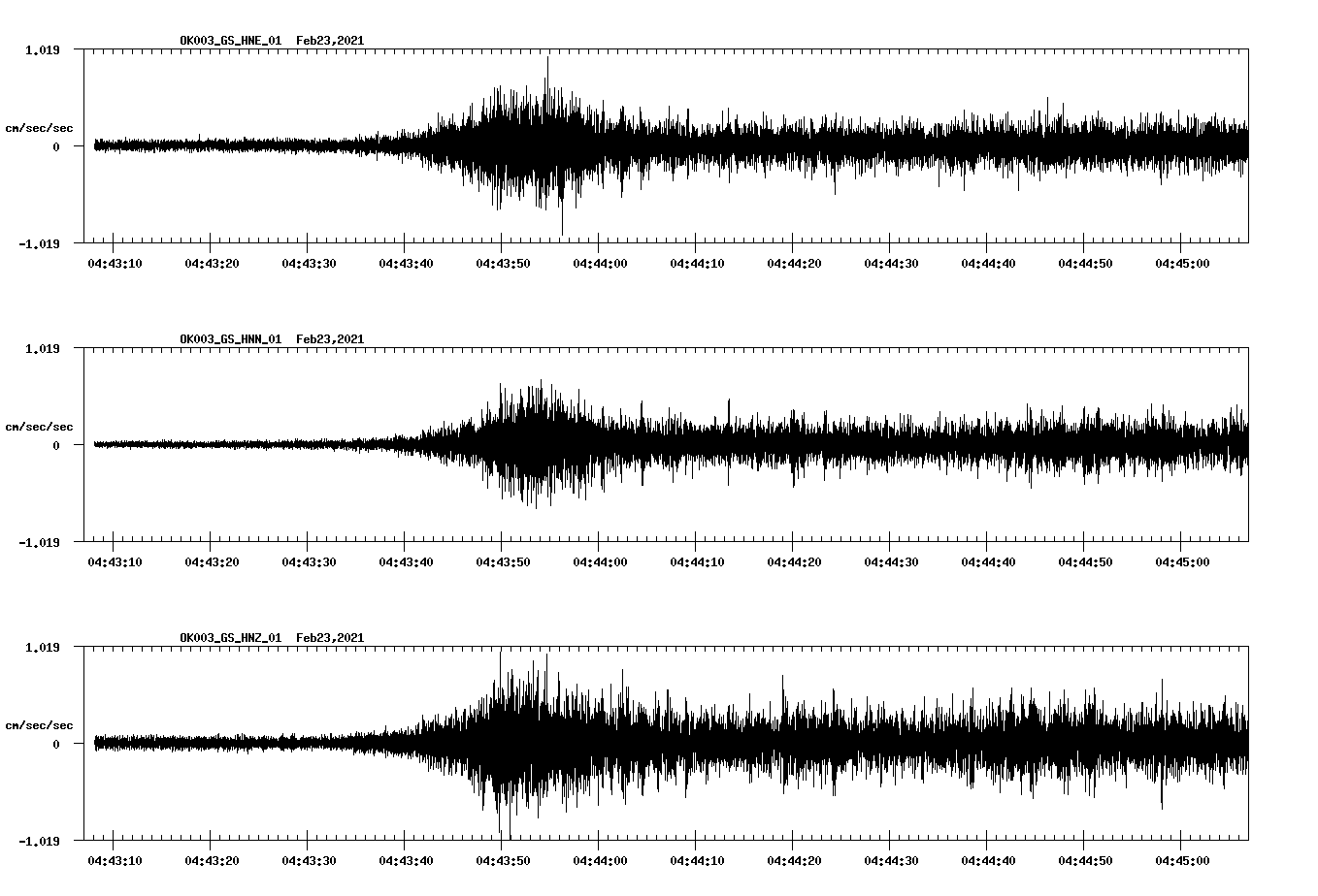 NetQuakes seismogram