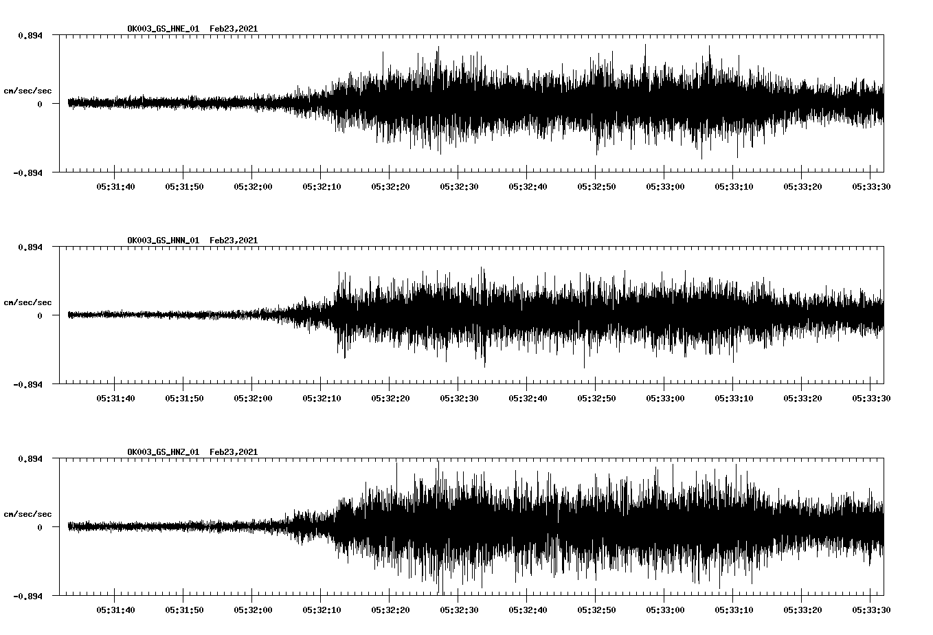 NetQuakes seismogram