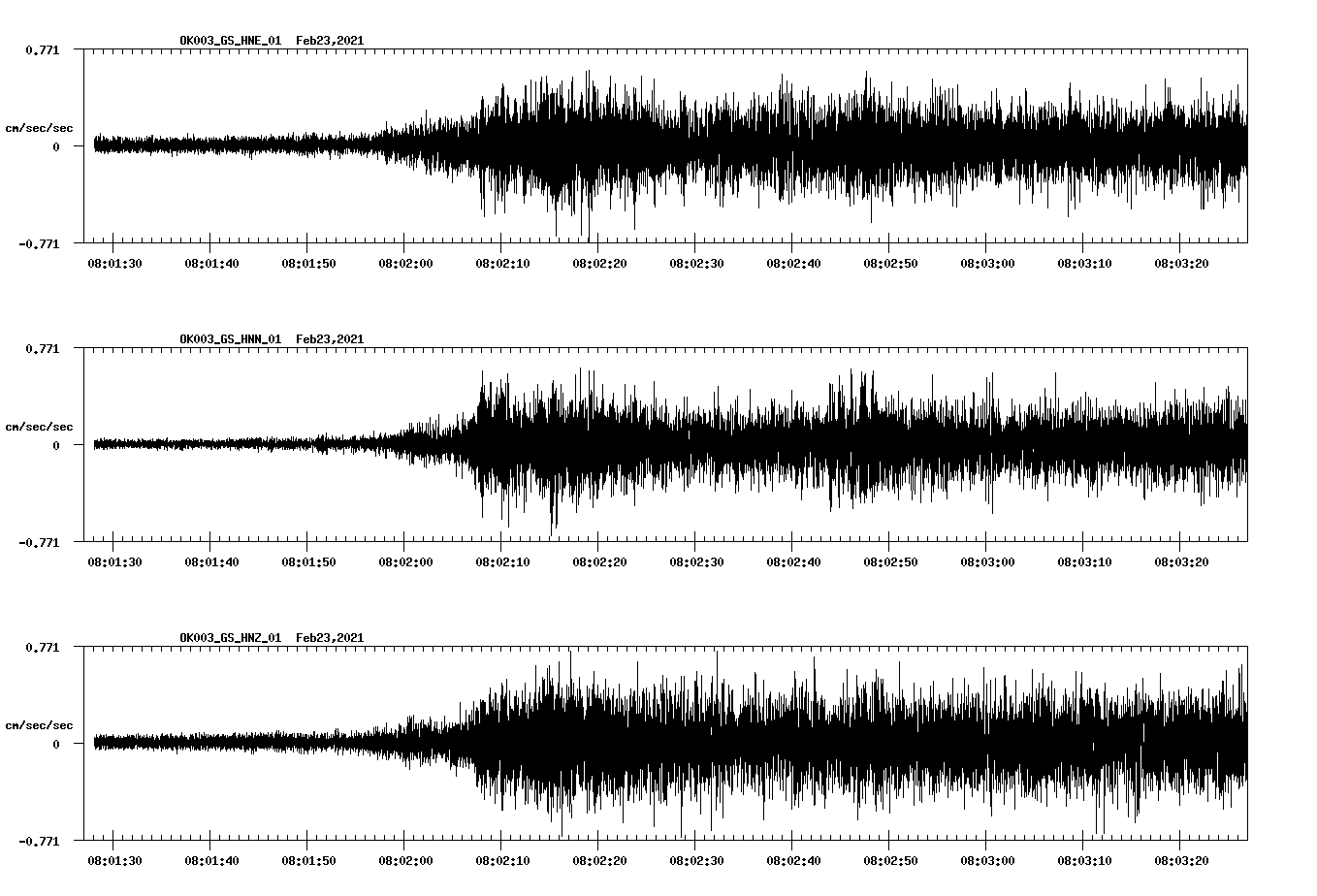 NetQuakes seismogram