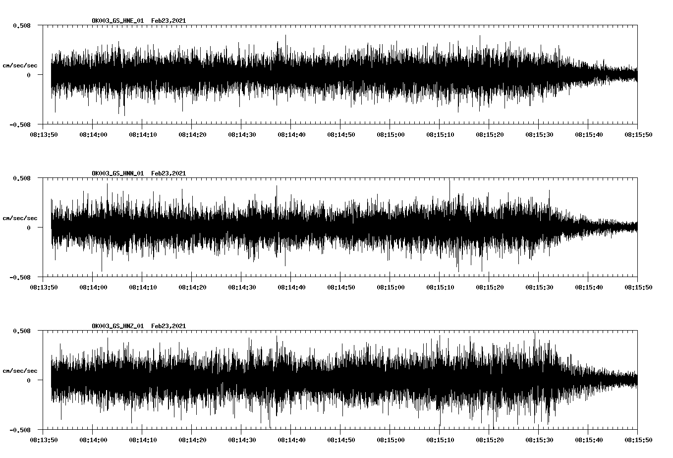NetQuakes seismogram