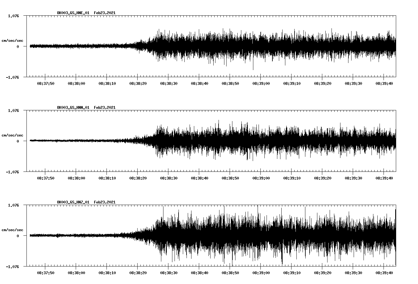 NetQuakes seismogram
