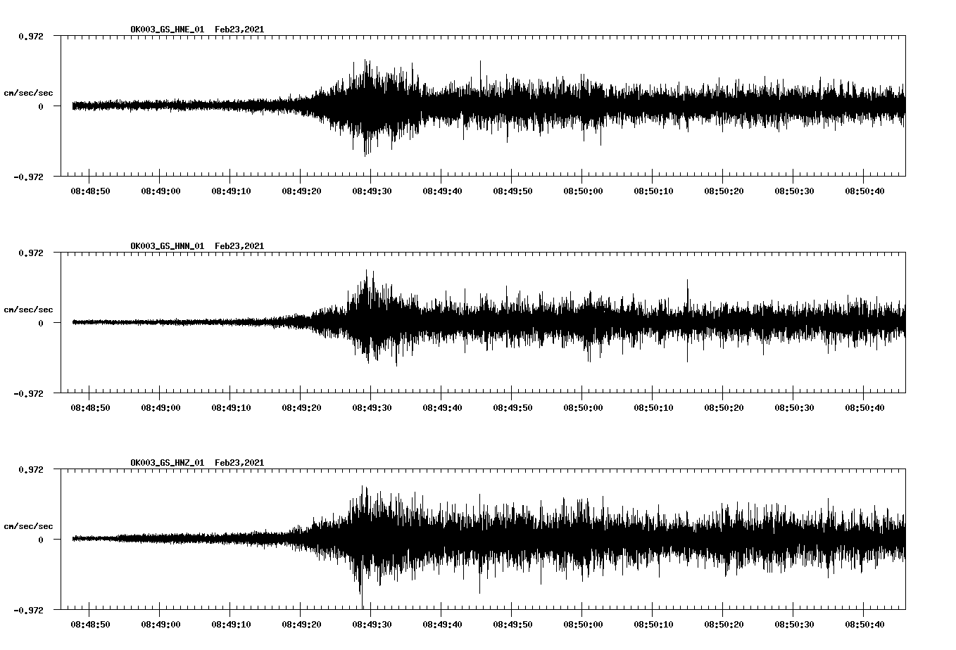 NetQuakes seismogram