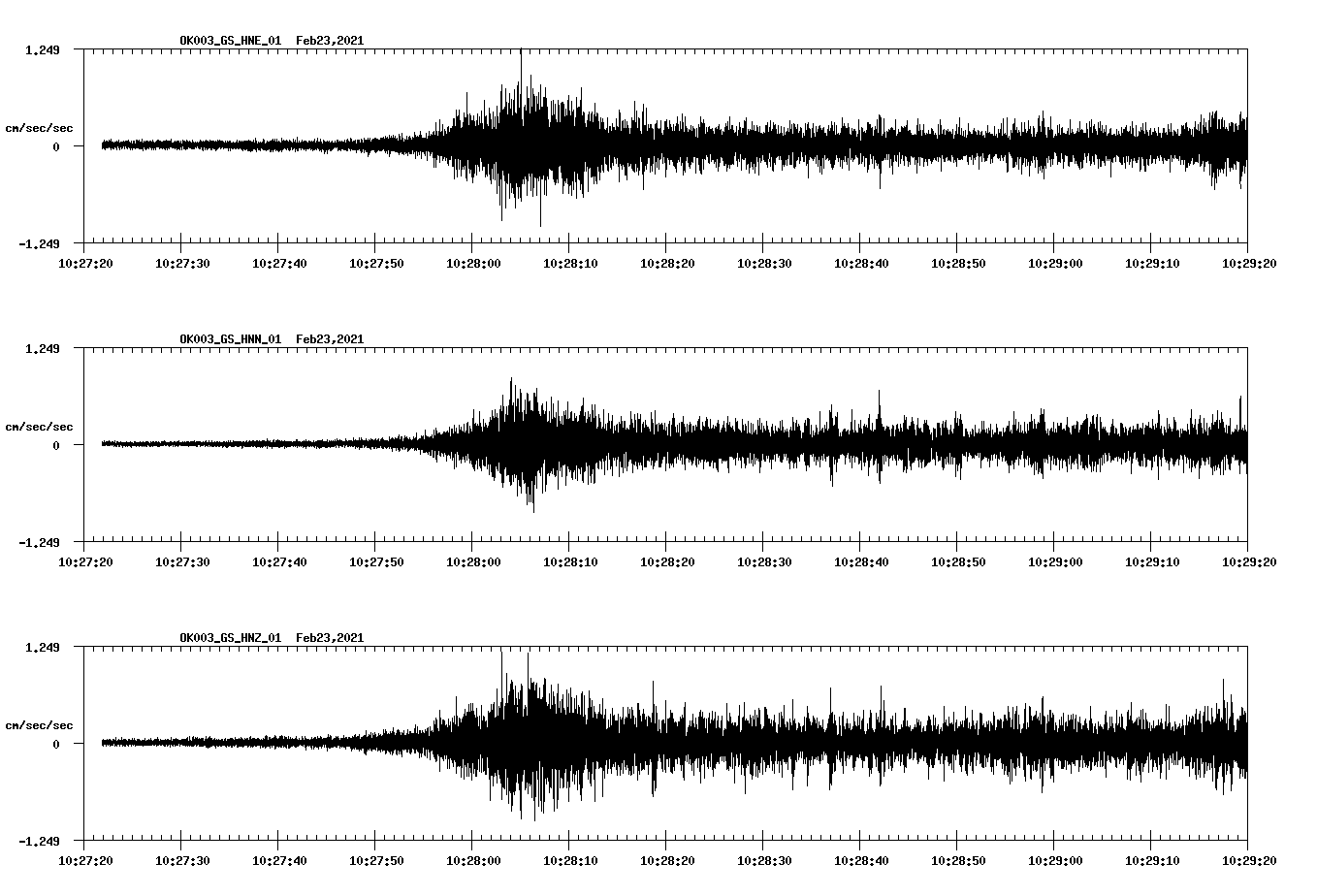 NetQuakes seismogram