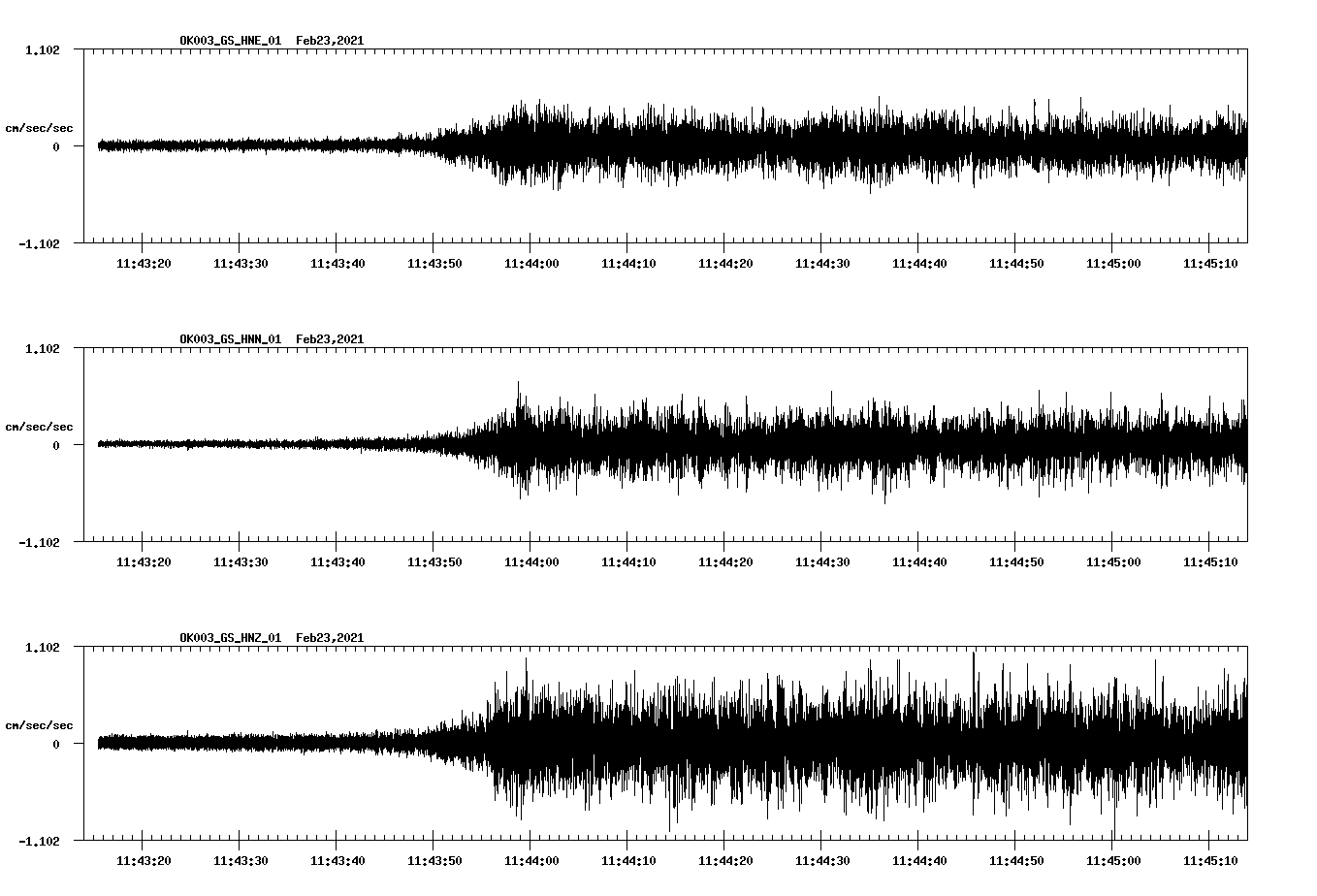 NetQuakes seismogram