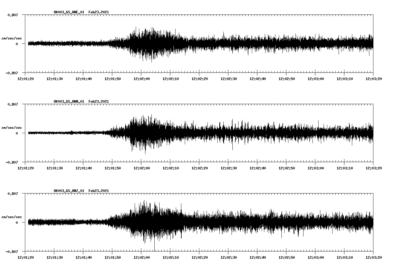 NetQuakes seismogram