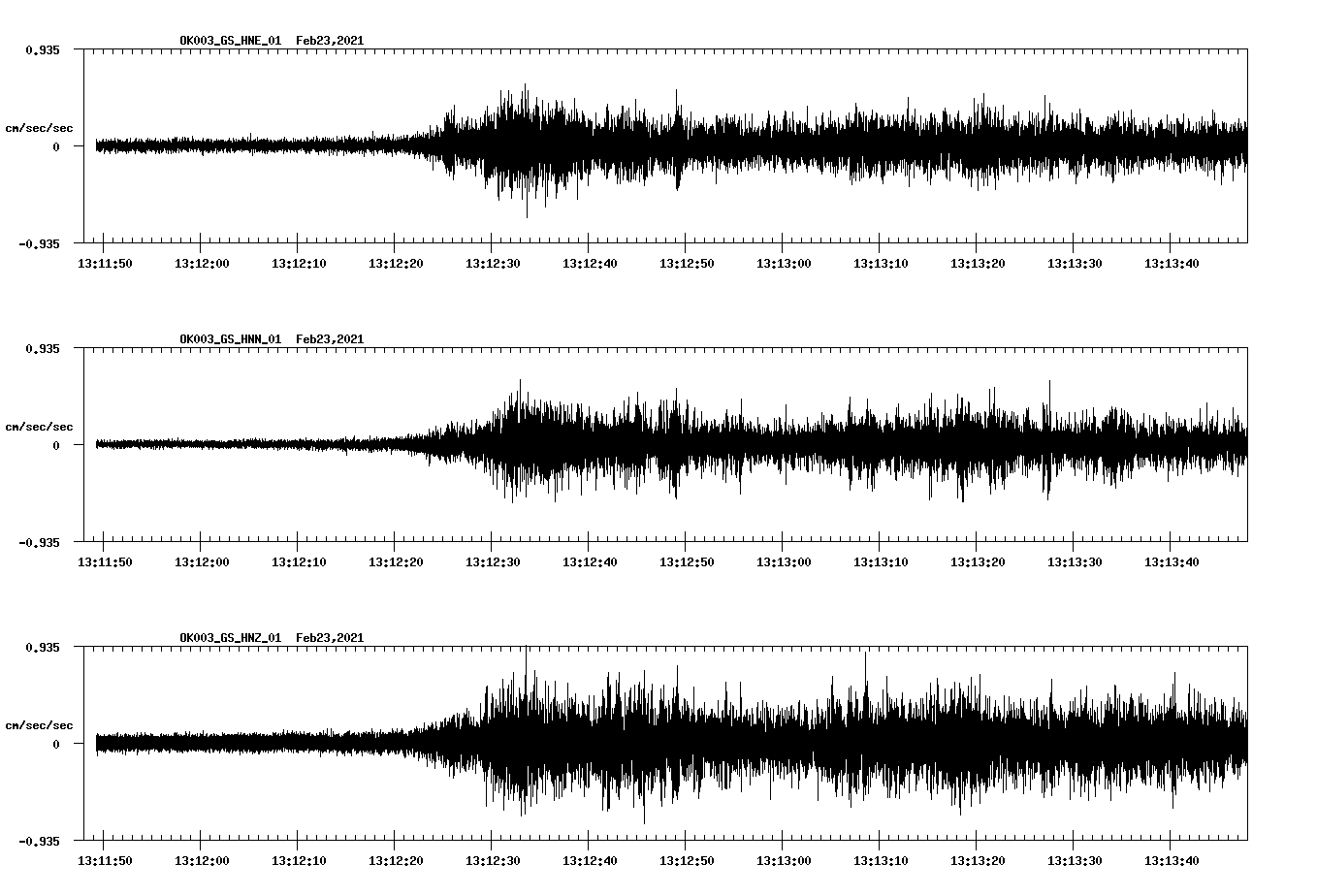 NetQuakes seismogram