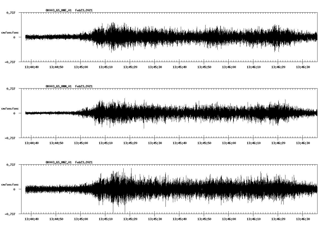 NetQuakes seismogram