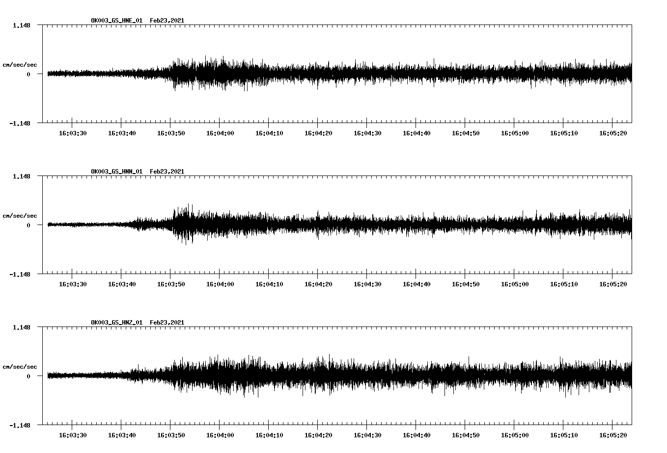 NetQuakes seismogram