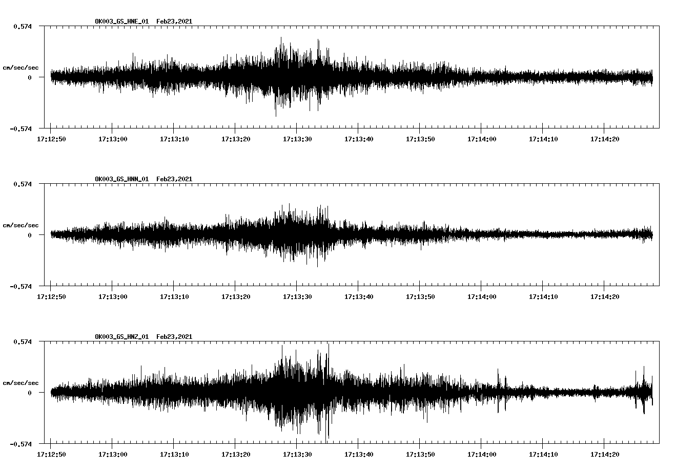 NetQuakes seismogram