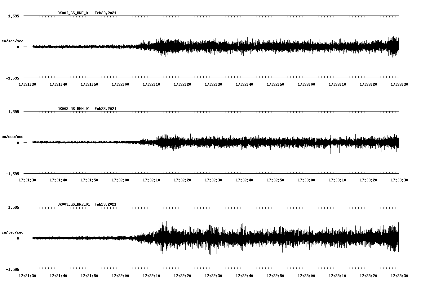 NetQuakes seismogram