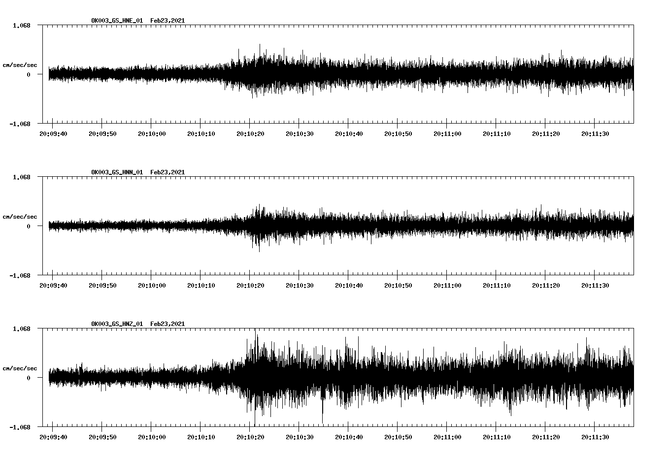 NetQuakes seismogram
