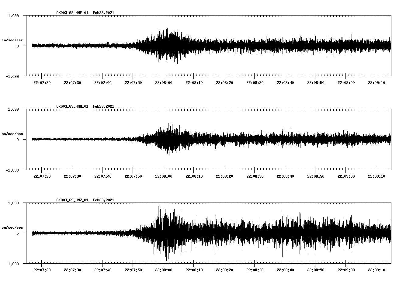 NetQuakes seismogram