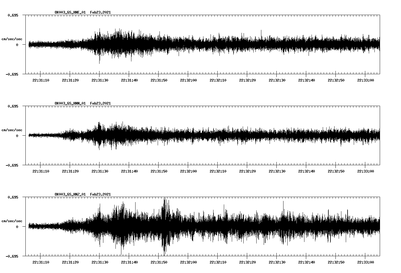NetQuakes seismogram