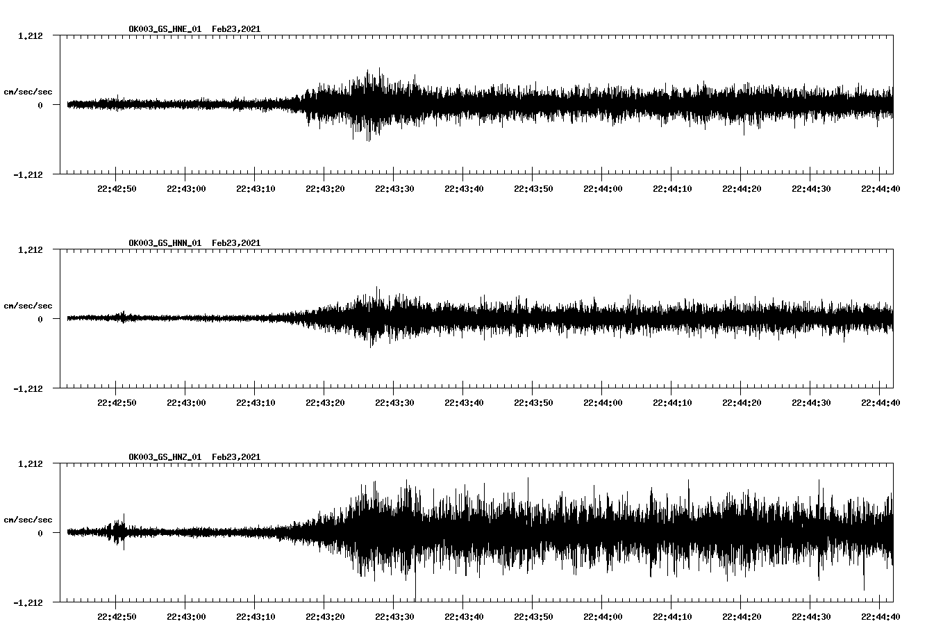 NetQuakes seismogram