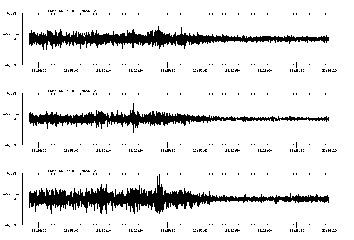 NetQuakes seismogram