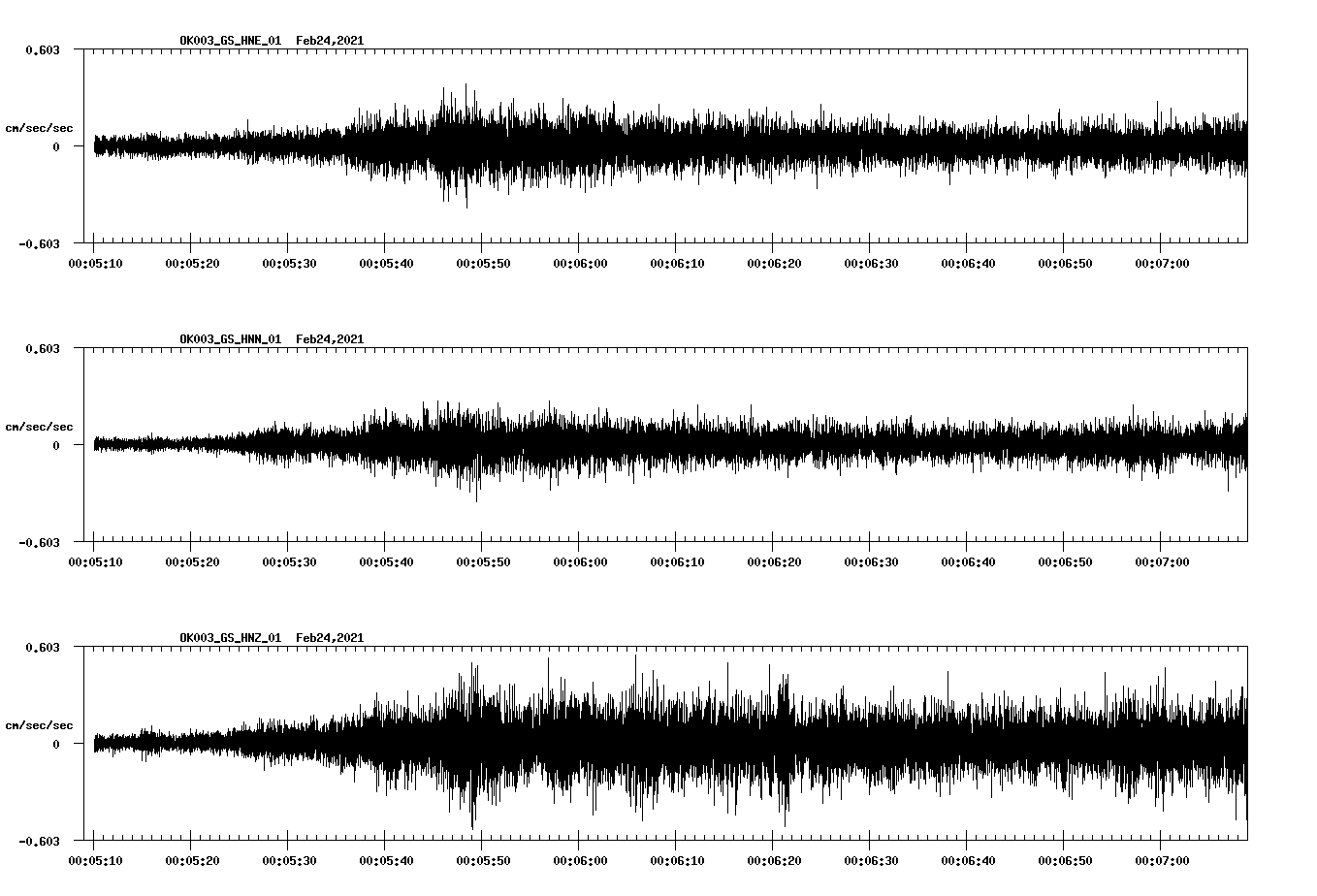NetQuakes seismogram