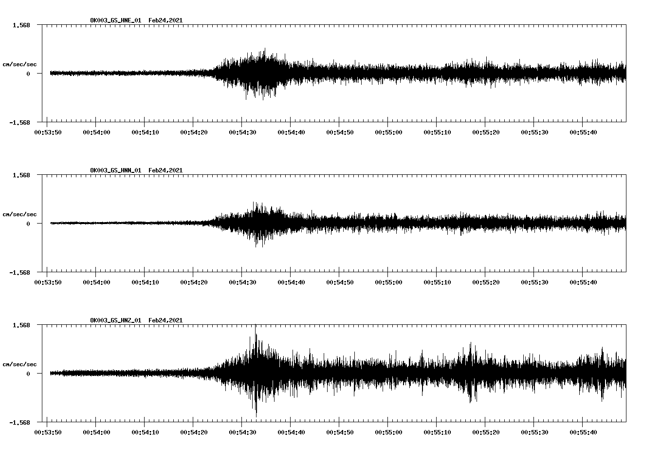 NetQuakes seismogram
