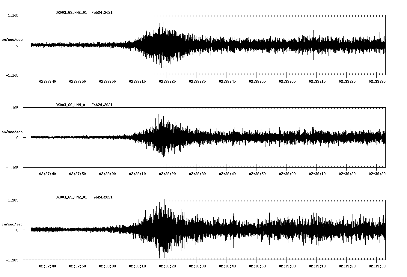 NetQuakes seismogram