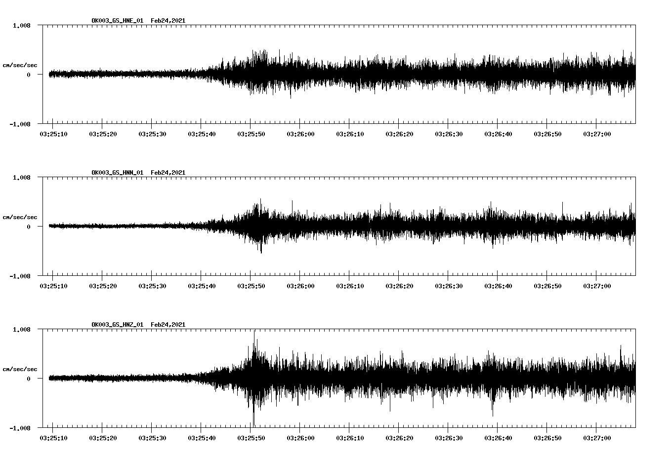 NetQuakes seismogram