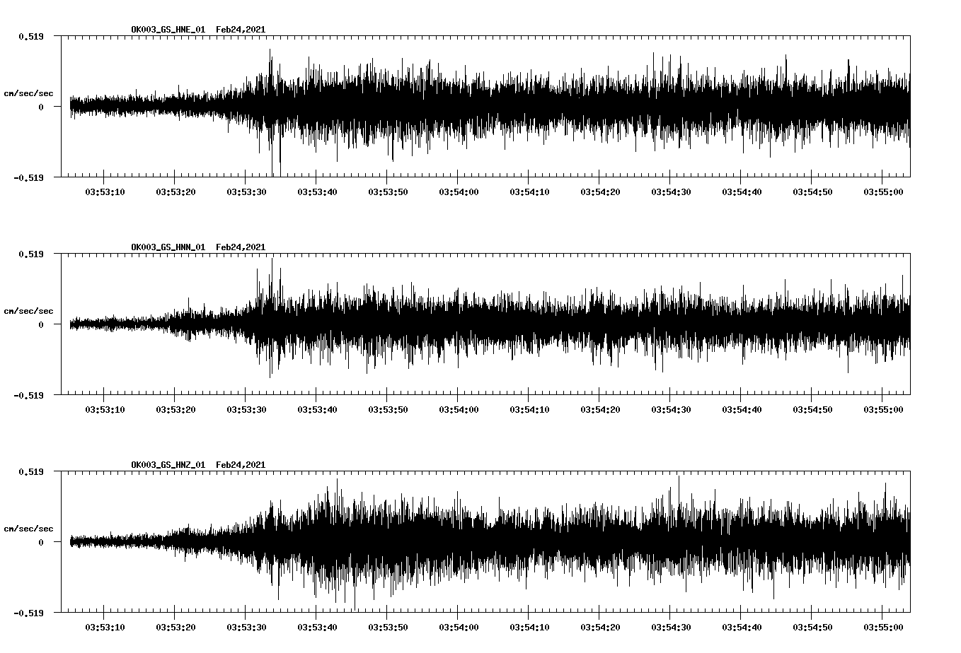 NetQuakes seismogram