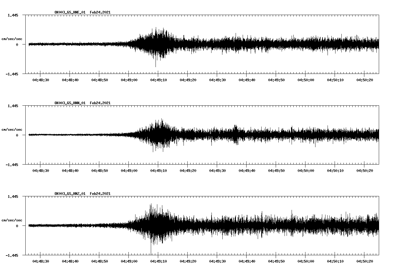 NetQuakes seismogram