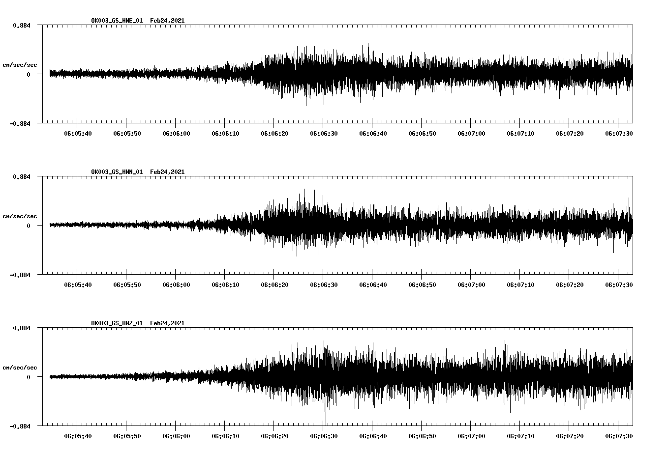 NetQuakes seismogram