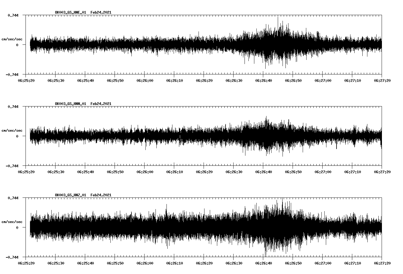 NetQuakes seismogram