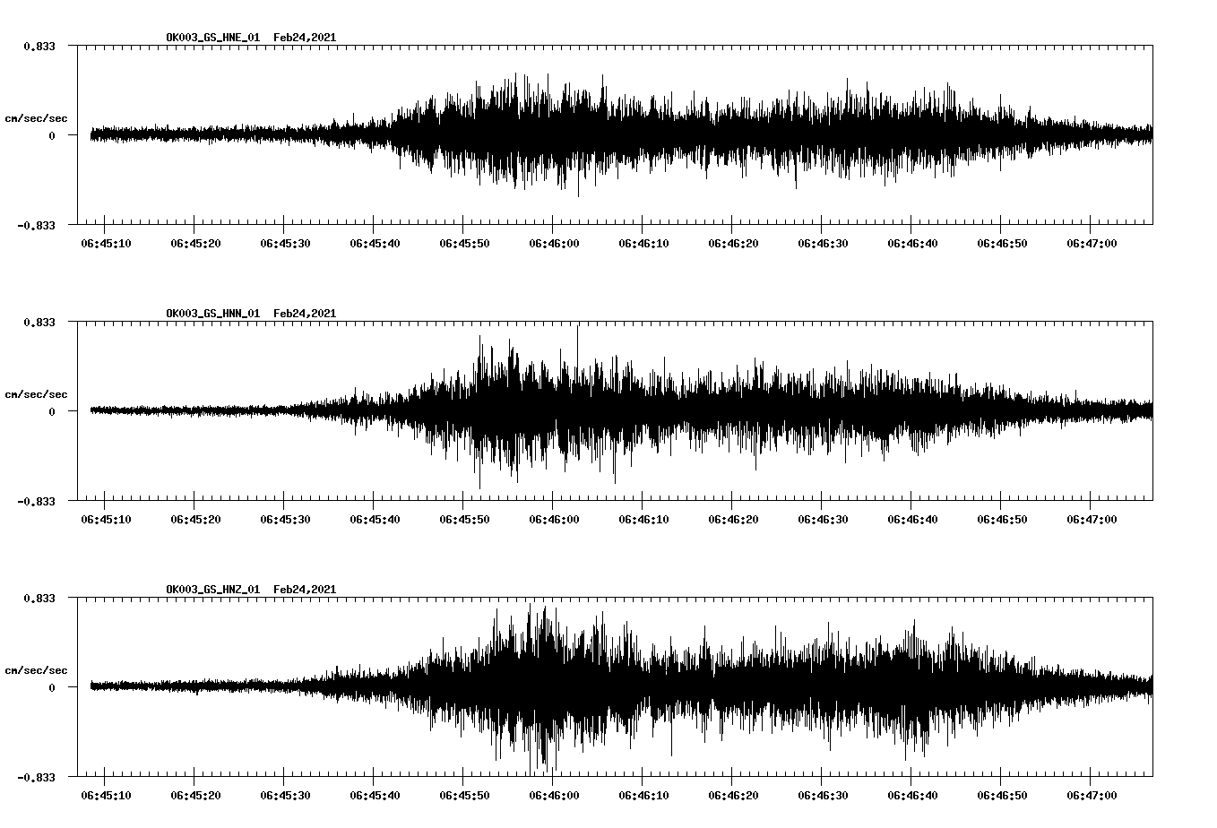 NetQuakes seismogram