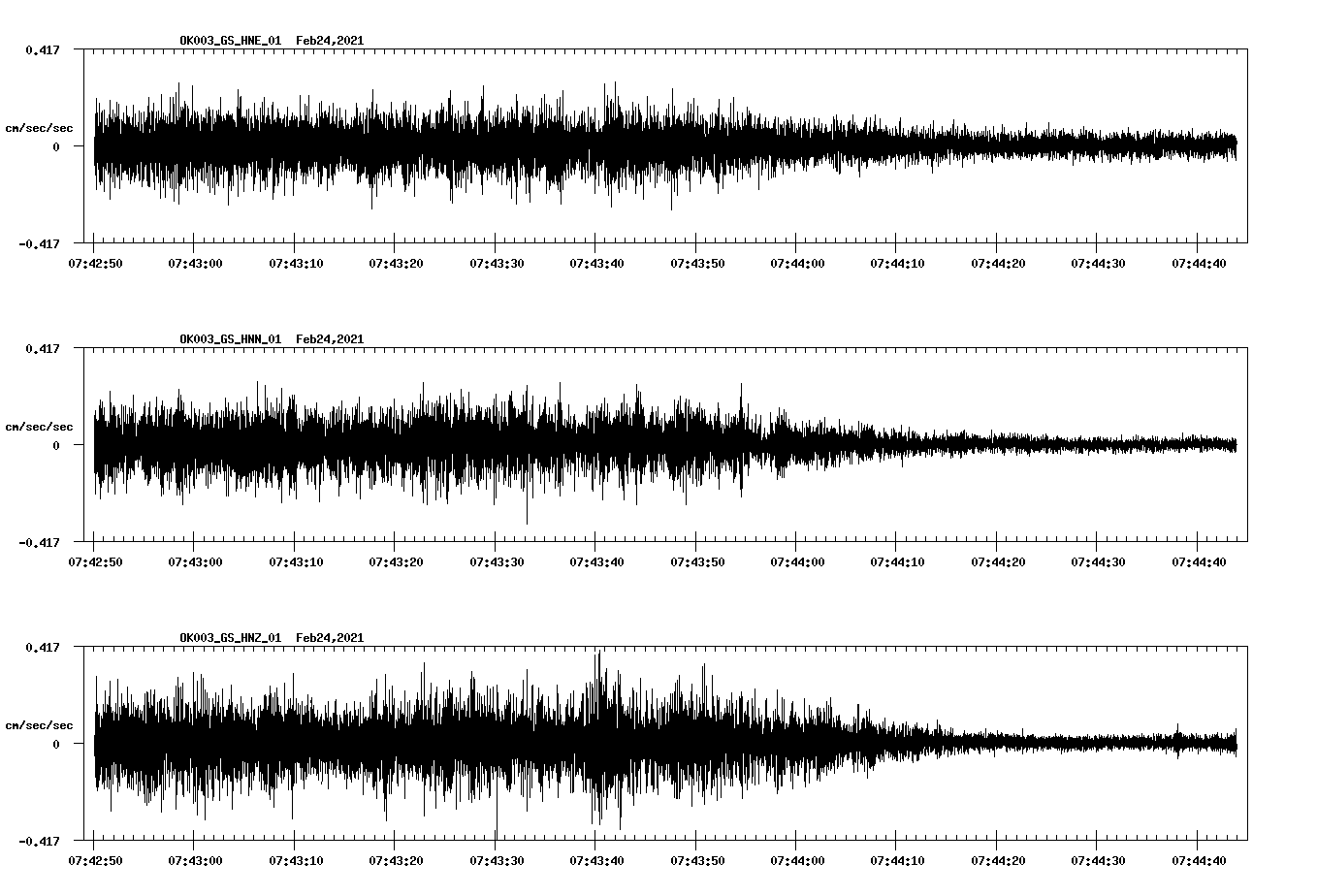 NetQuakes seismogram