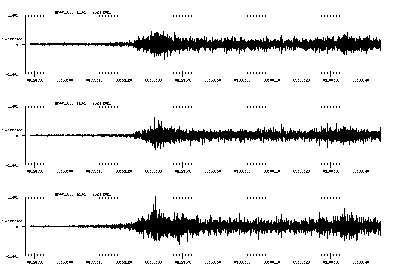 NetQuakes seismogram