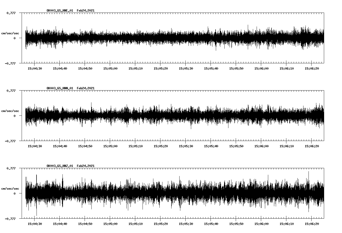 NetQuakes seismogram