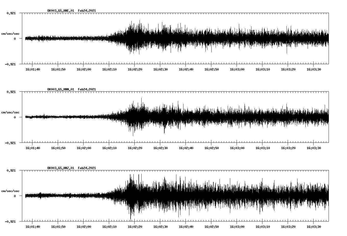 NetQuakes seismogram