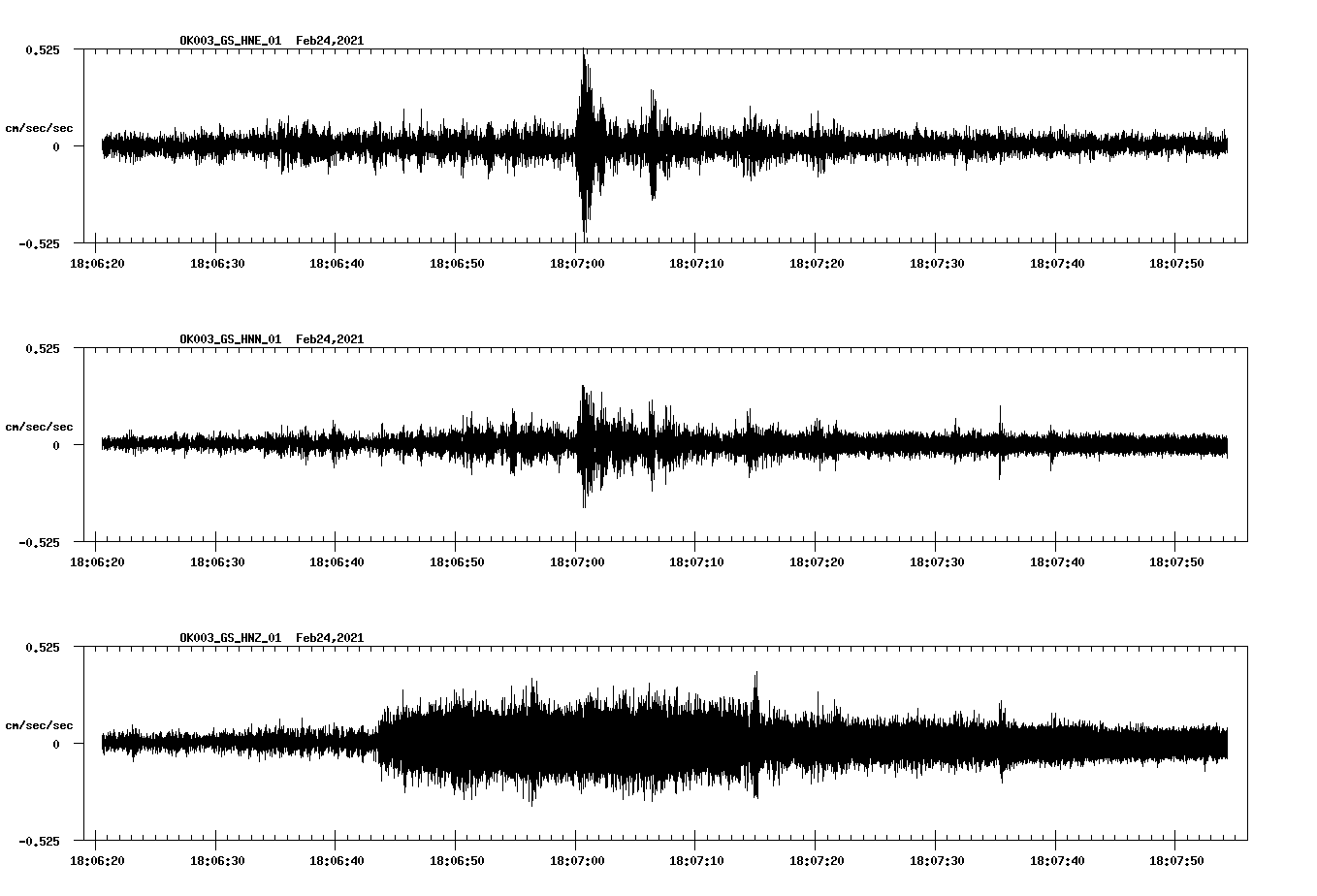NetQuakes seismogram