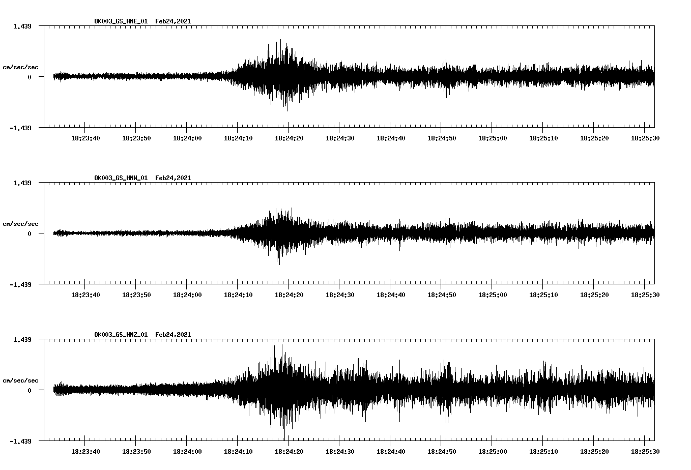 NetQuakes seismogram