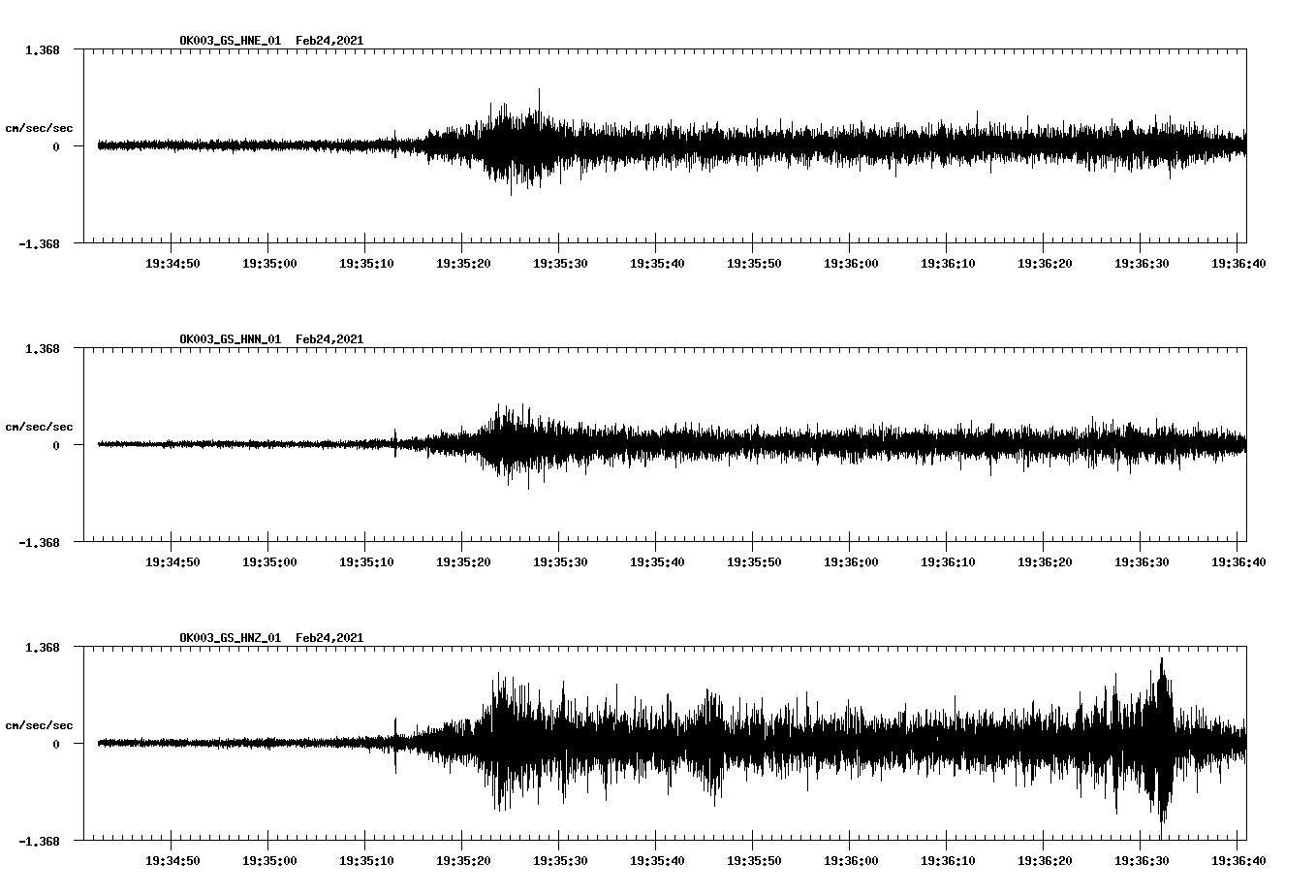 NetQuakes seismogram