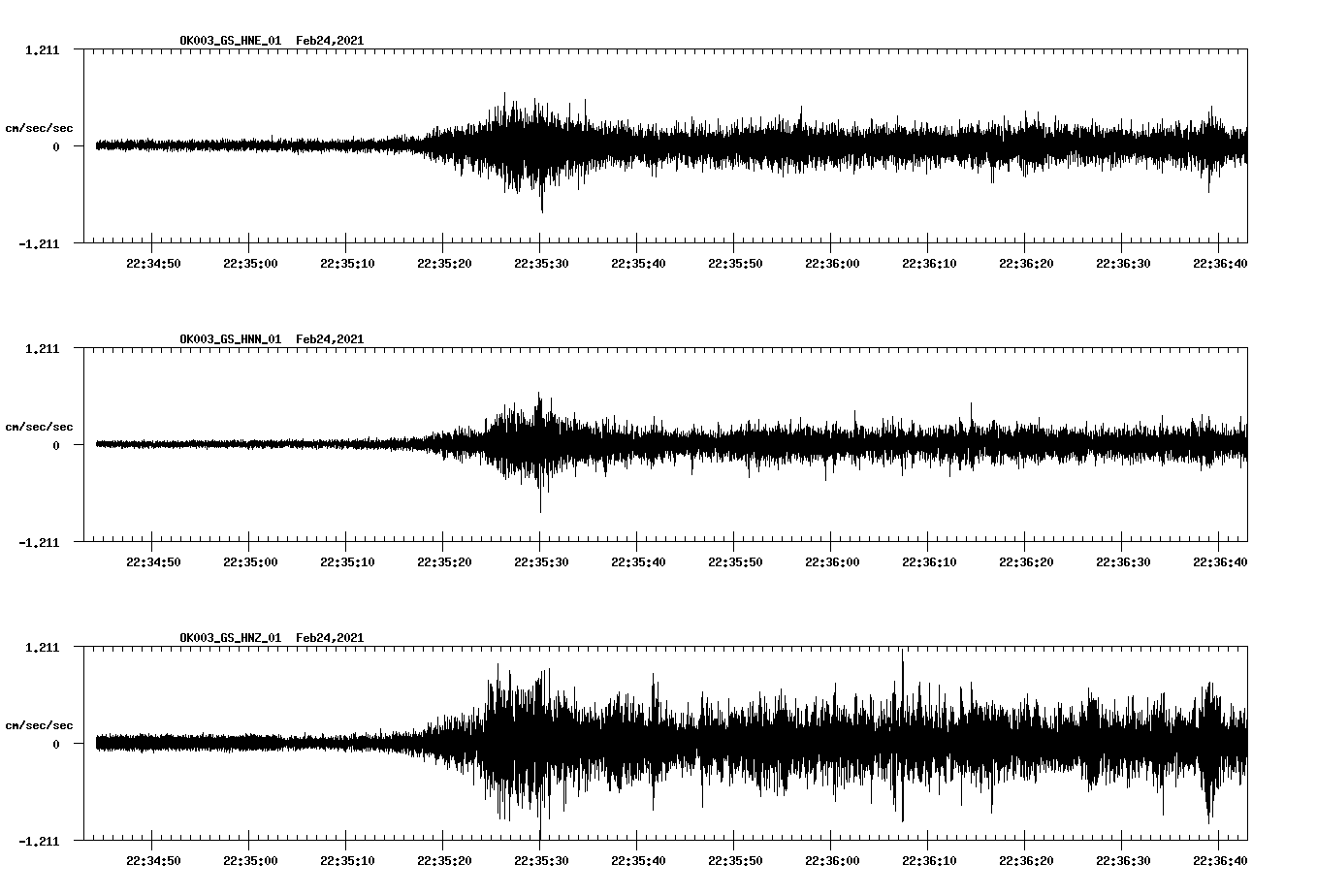 NetQuakes seismogram
